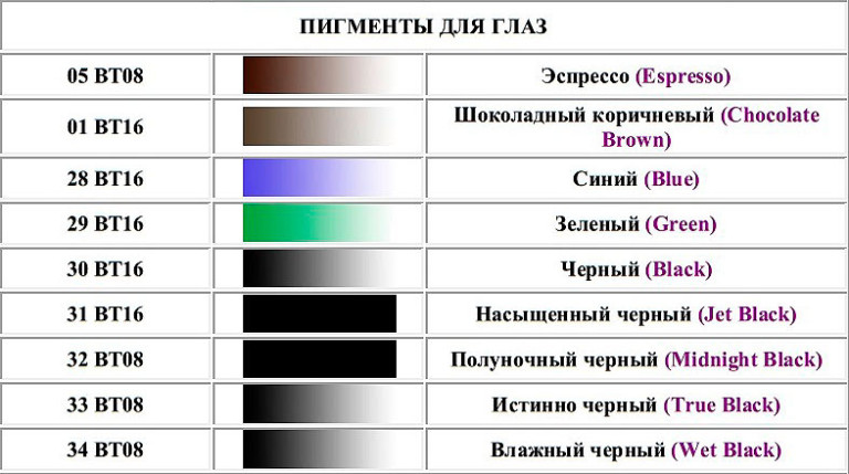 Список пигментов. Таблица маркировки пигментов для перманентного макияжа. Маркировка пигмента. Таблица цветов для перманента. Красители и пигменты таблица.